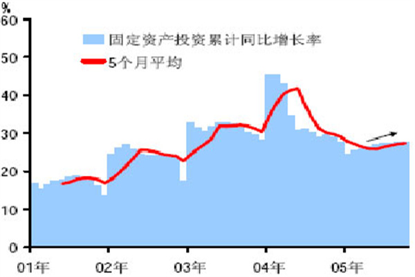 深圳楼市小阳春起势,二手房签约、带看量同比涨四成