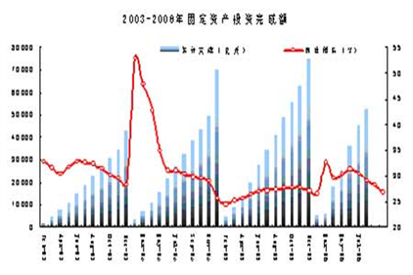 3000亿!国家继续请你薅羊毛,商务部已收到汽车补贴申请超百万份