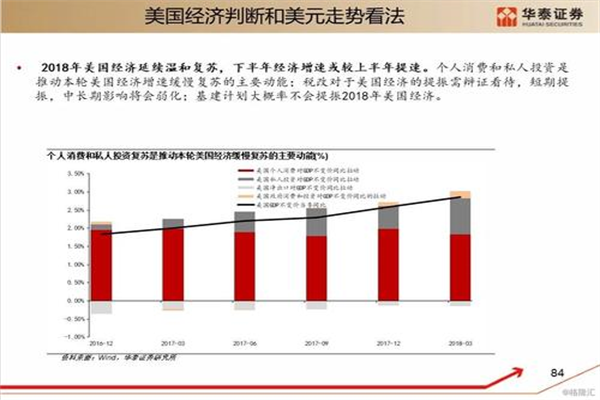 两年期美债收益率于美国非农日涨超12个基点