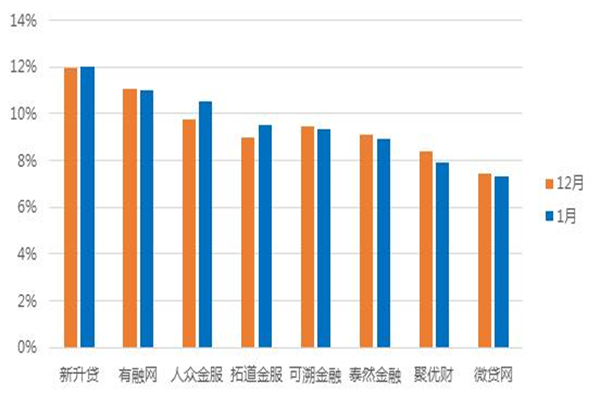 共话价值投资 “恒乐读-风云咖荟”再起扬州