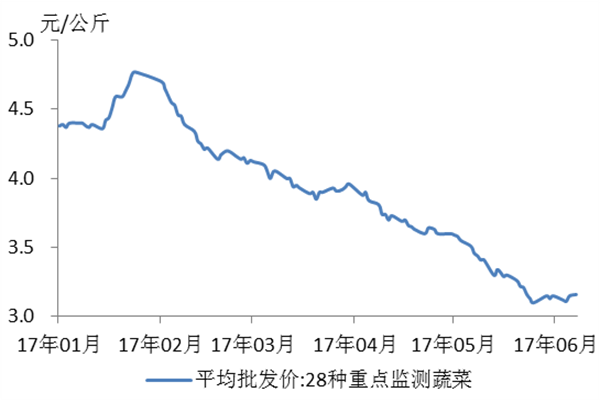 2025年5月5日全国主要批发市场绿豆价格行情