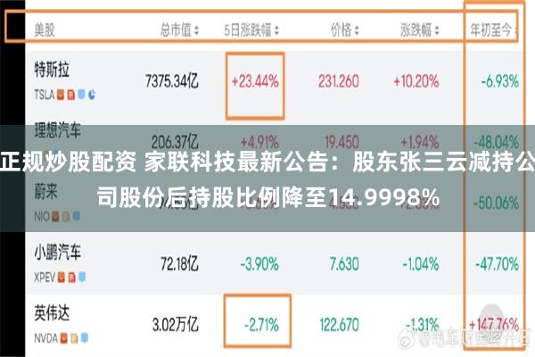 正规炒股配资 家联科技最新公告：股东张三云减持公司股份后持股比例降至14.9998%