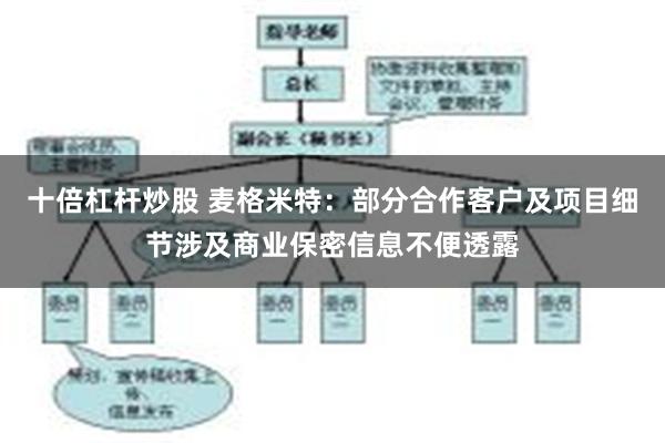 十倍杠杆炒股 麦格米特：部分合作客户及项目细节涉及商业保密信息不便透露
