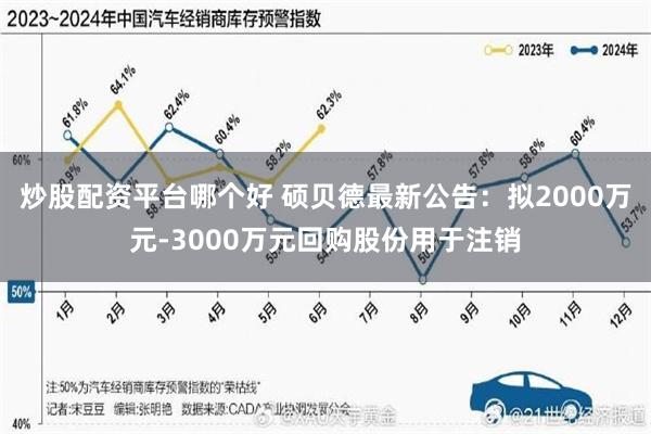炒股配资平台哪个好 硕贝德最新公告：拟2000万元-3000万元回购股份用于注销