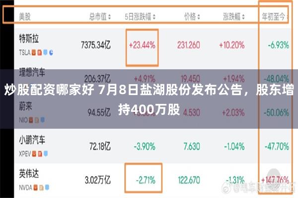 炒股配资哪家好 7月8日盐湖股份发布公告，股东增持400万股