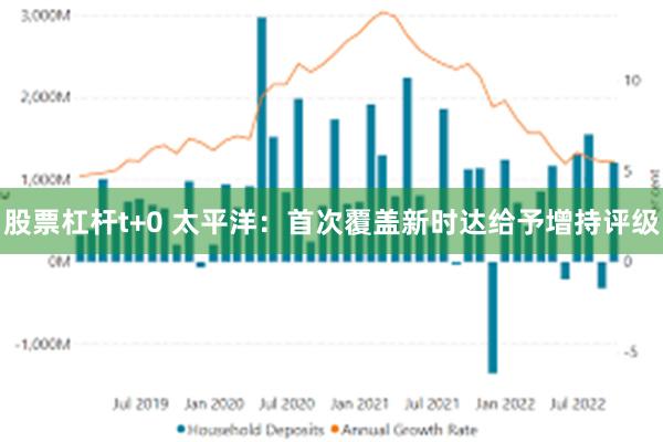 股票杠杆t+0 太平洋：首次覆盖新时达给予增持评级