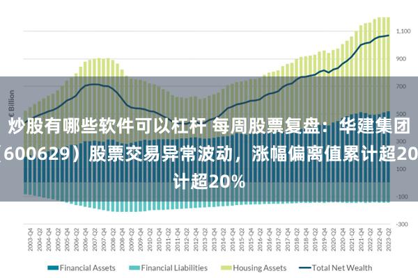 炒股有哪些软件可以杠杆 每周股票复盘：华建集团（600629）股票交易异常波动，涨幅偏离值累计超20%