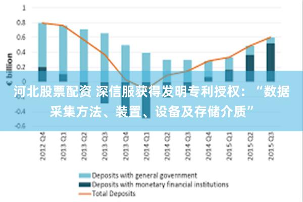 河北股票配资 深信服获得发明专利授权：“数据采集方法、装置、设备及存储介质”