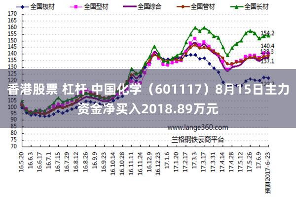 香港股票 杠杆 中国化学（601117）8月15日主力资金净买入2018.89万元
