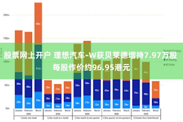 股票网上开户 理想汽车-W获贝莱德增持7.97万股 每股作价约96.95港元