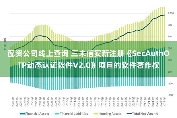 配资公司线上查询 三未信安新注册《SecAuthOTP动态认证软件V2.0》项目的软件著作权