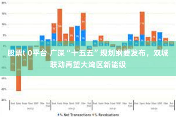 股票t 0平台 广深“十五五”规划纲要发布，双城联动再塑大湾区新能级