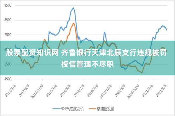 股票配资知识网 齐鲁银行天津北辰支行违规被罚 授信管理不尽职