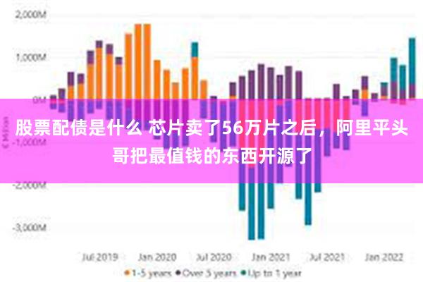 股票配债是什么 芯片卖了56万片之后，阿里平头哥把最值钱的东西开源了