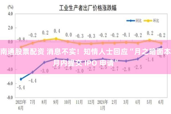 南通股票配资 消息不实！知情人士回应“月之暗面本月内提交 IPO 申请”