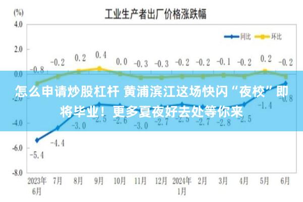 怎么申请炒股杠杆 黄浦滨江这场快闪“夜校”即将毕业!更多夏夜好去处等你来