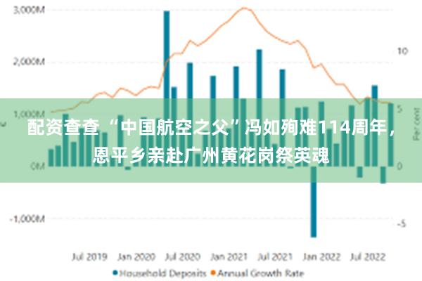 配资查查 “中国航空之父”冯如殉难114周年，恩平乡亲赴广州黄花岗祭英魂