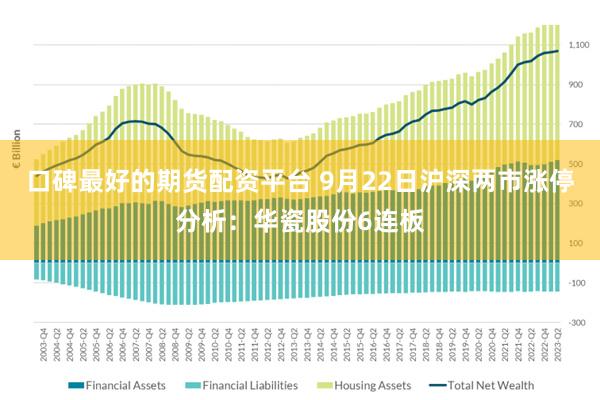口碑最好的期货配资平台 9月22日沪深两市涨停分析：华瓷股份6连板