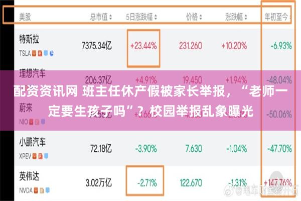 配资资讯网 班主任休产假被家长举报,“老师一定要生孩子吗”?校园举报乱象曝光